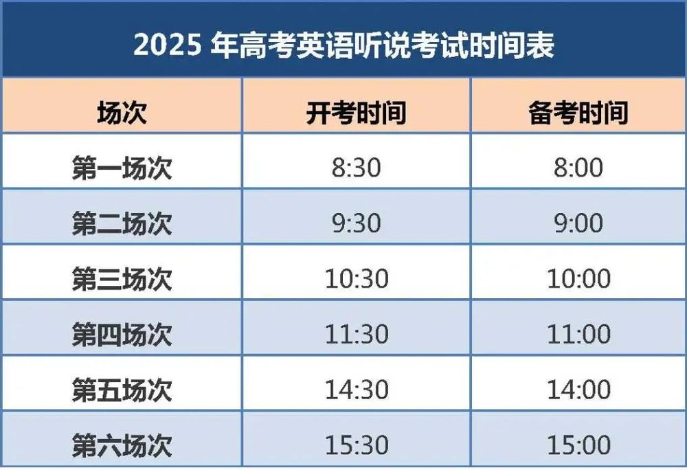 听说考试12月14日开考！九游会北京2025高考英语(图2)