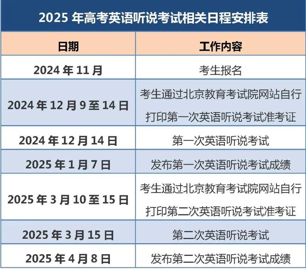 听说考试12月14日开考！九游会北京2025高考英语