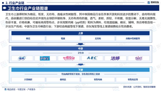 发展趋势研究报告（智研咨询发布）九游会网站中国卫生巾产业现状及(图4)