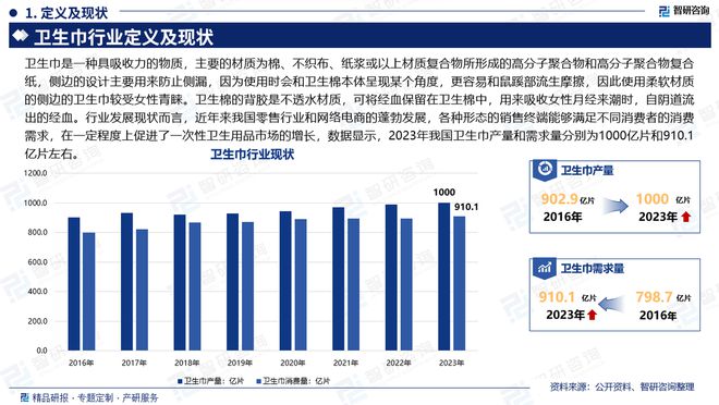 发展趋势研究报告（智研咨询发布）九游会网站中国卫生巾产业现状及(图6)
