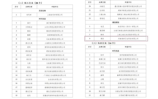 yeo德佑官宣首位全球品牌代言人成毅！j9九游会入口重构“健康新底线”Dee(图6)