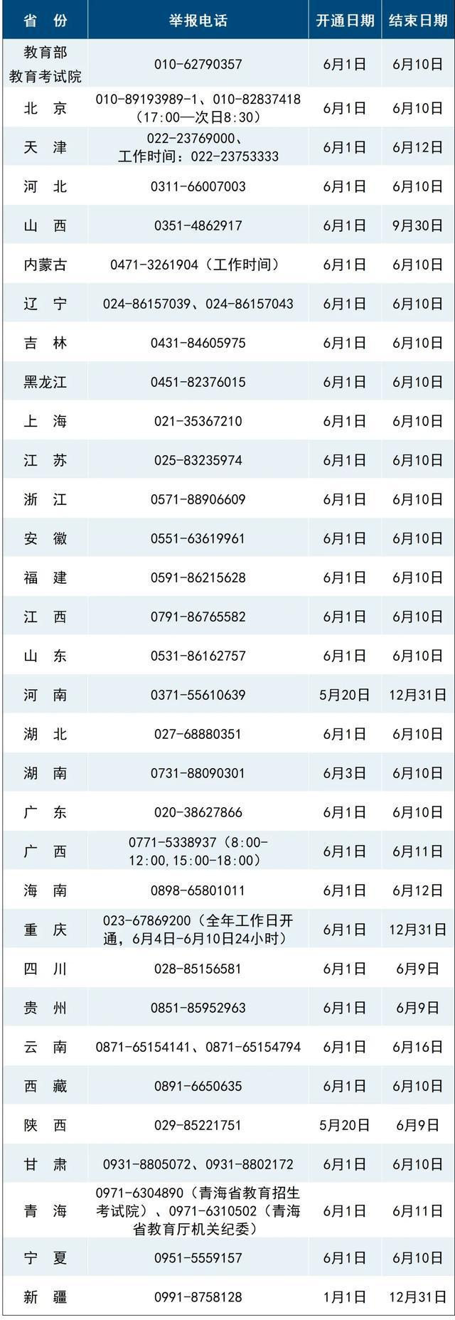 地高考将启用AI监考这些动作会被监测j9九游会(中国)网站高考举报电线多(图1)
